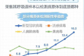 我国新冠检测阳性率快速上升 大家要注意做好个人防护