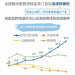 我国新冠检测阳性率快速上升 大家要注意做好个人防护
