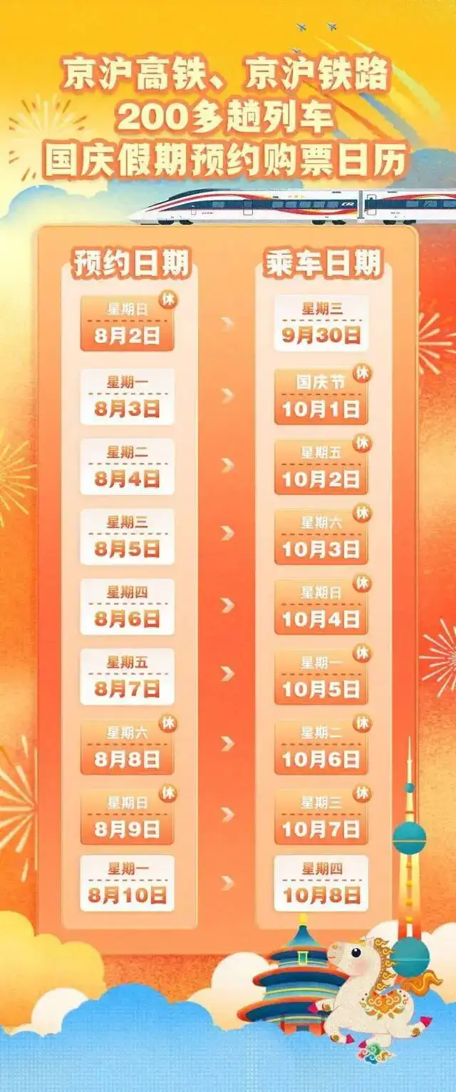 国庆假期部分火车票开启预约 200余趟列车可约10月1日车票