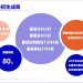 大湾区大学2026年本科招生计划公布 首次面向港澳地区