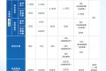 2025年度“深圳惠民保”正式上线 88元保费不变 保障全面升级!